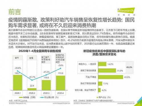 新市場環(huán)境下的汽車營銷策略分析——基于2020年中國網(wǎng)絡(luò)營銷投放監(jiān)測報(bào)告